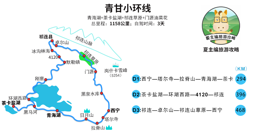 青海甘肃旅游攻略线路图最新版,青海河西走廊自驾游