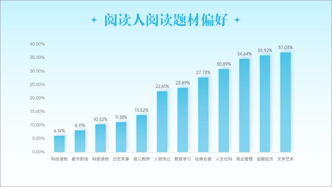 花了半个小时看完了65页ppt,花了几个小时做的ppt