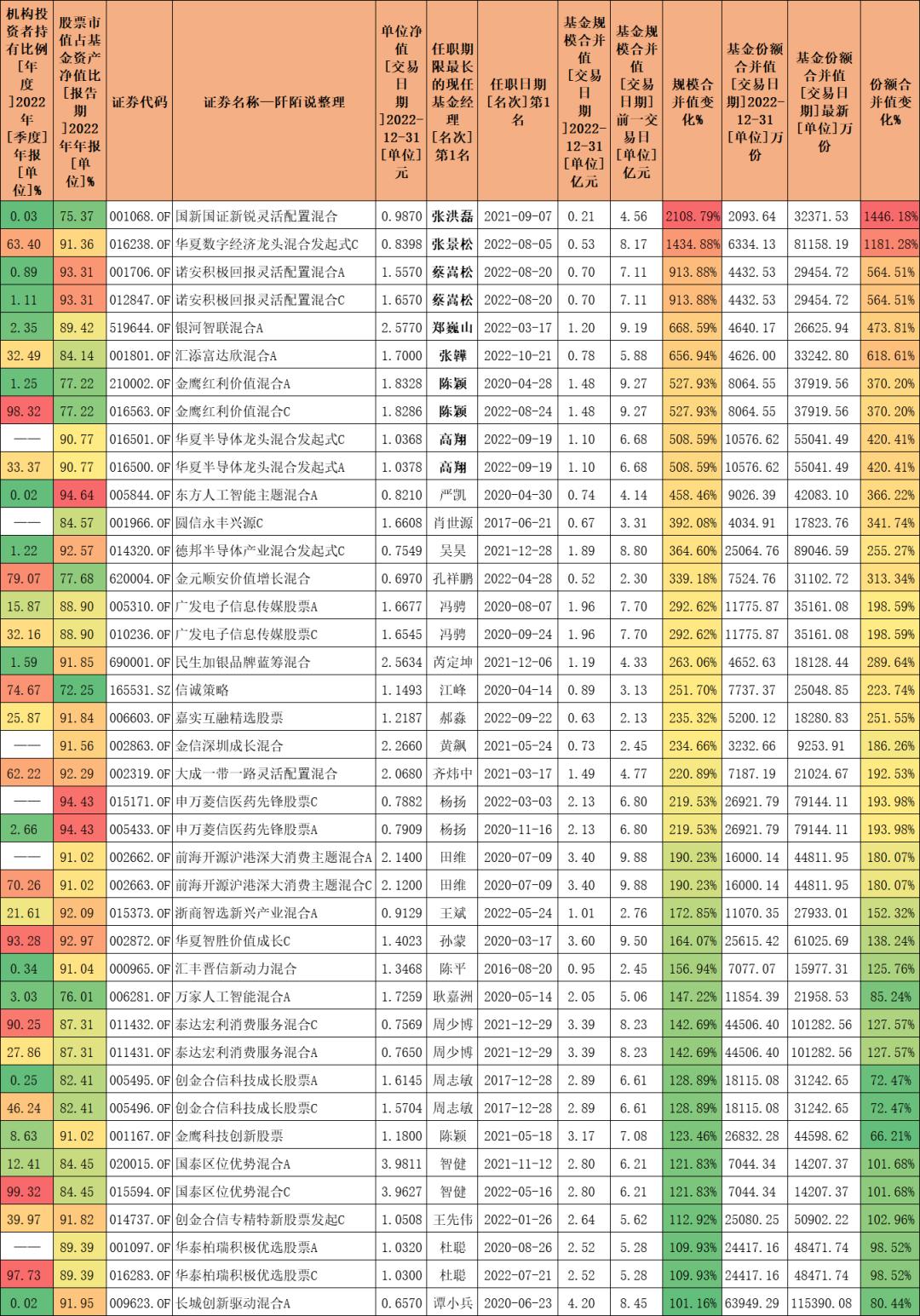 哪个基金经理业绩最好,数据告诉你答案