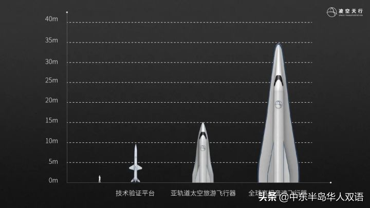 超音速飞机上海飞到迪拜,中国超音速飞机一小时到美国