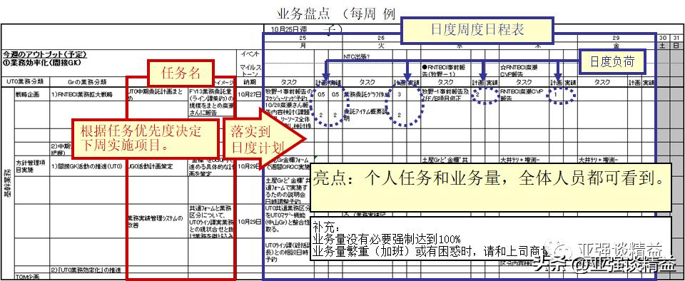 部门项目管理提升,公司项目管理提升培训体系