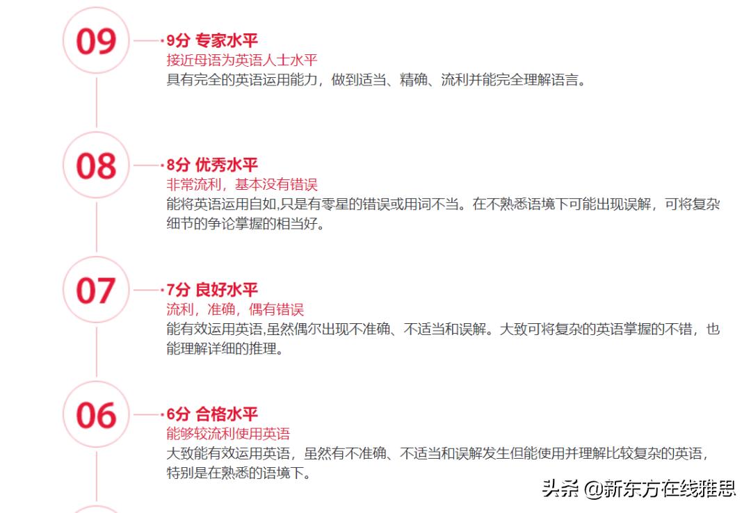 国内雅思7.5水平,国内雅思7.5分有多少人