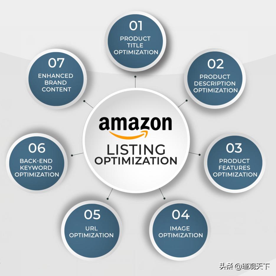 亚马逊a9算法全解析,亚马逊a10算法选品