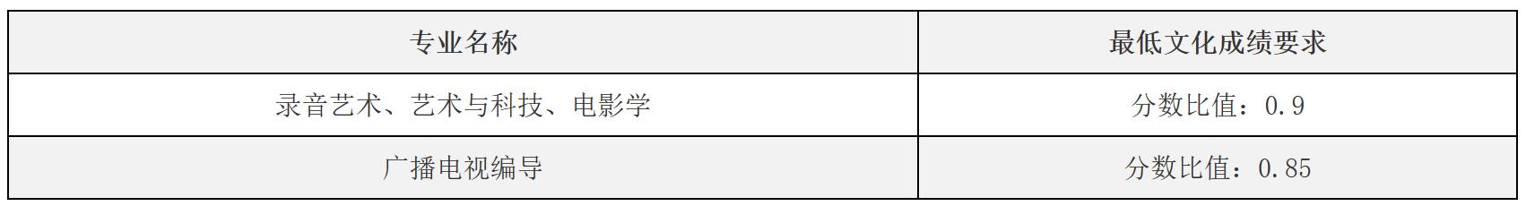 北京电影学院专业介绍,北京电影学院有哪些系