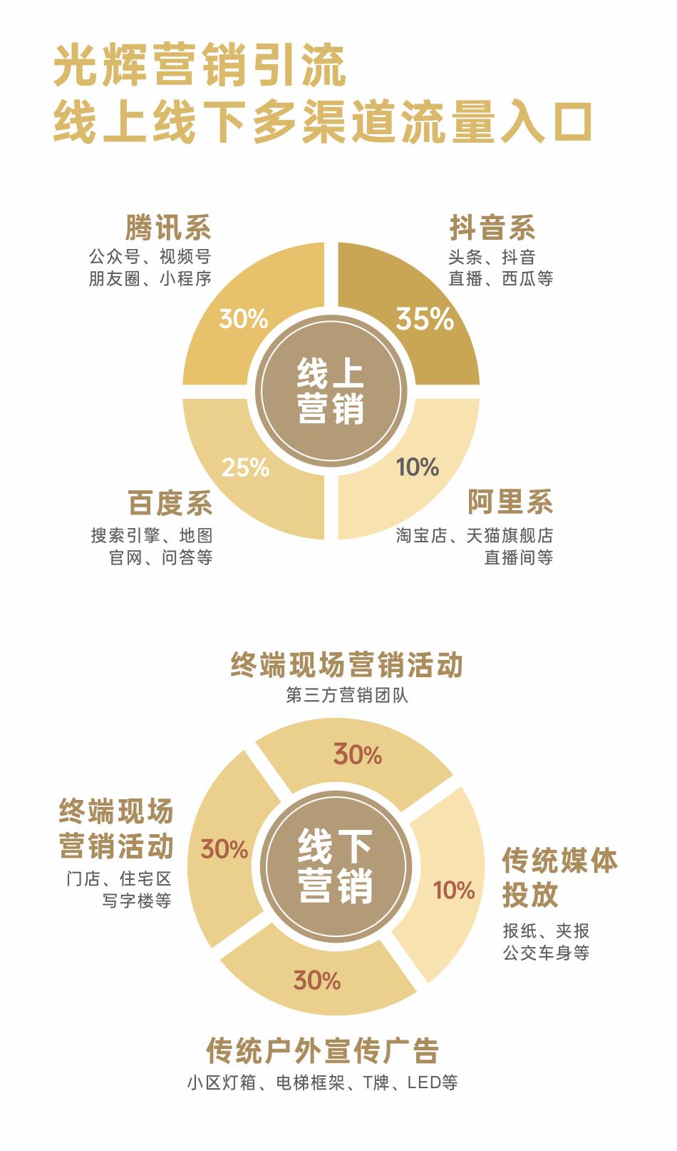 抢黄金商圈！万江光辉家居蝶变升级火爆招商中