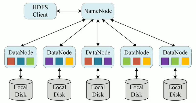 hdfs mapreduce与hadoop (hadoop和mapreduce应用实例报告)