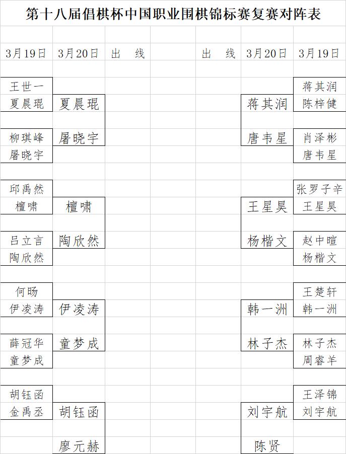 倡棋杯复赛第一轮15岁少年林子杰爆冷战胜周睿羊