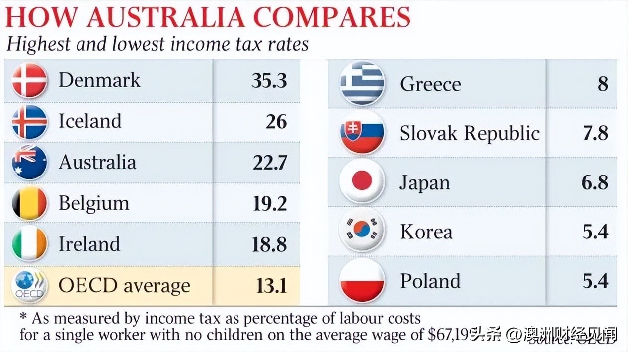 在澳洲干苦力,澳洲打工要加班吗