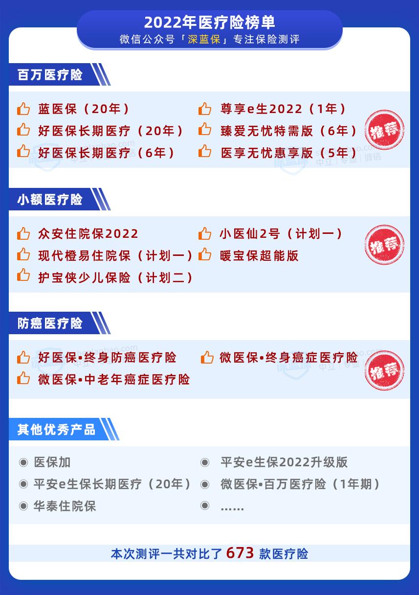 市面上目前最火的几款医疗险,医疗险产品十大排名榜