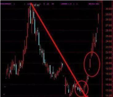 强势牛股选股战法,8.12炒股题材分析