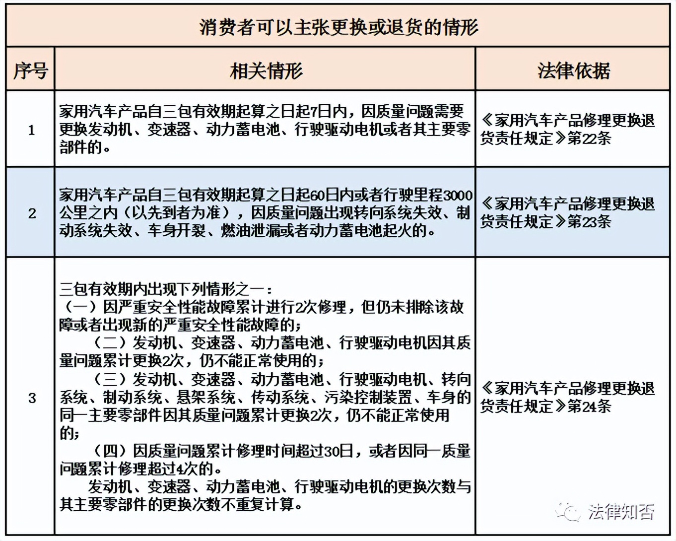 购车遭遇欺诈怎么办,买车出问题去哪里投诉维权