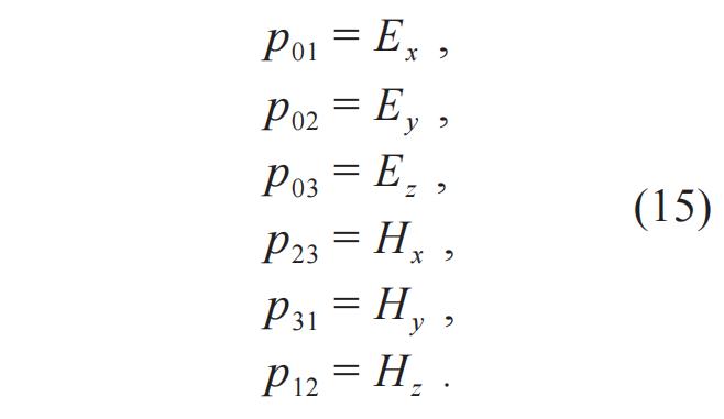庞加莱的狭义相对论之四庞加莱与洛伦兹和闵可夫斯基