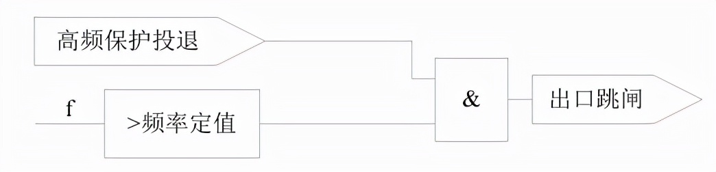 AM5SE-IS防孤岛保护装置