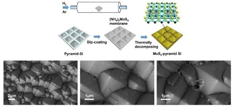 真空镀膜薄膜厚度与均匀性分析,真空镀膜与电镀的优缺点是什么