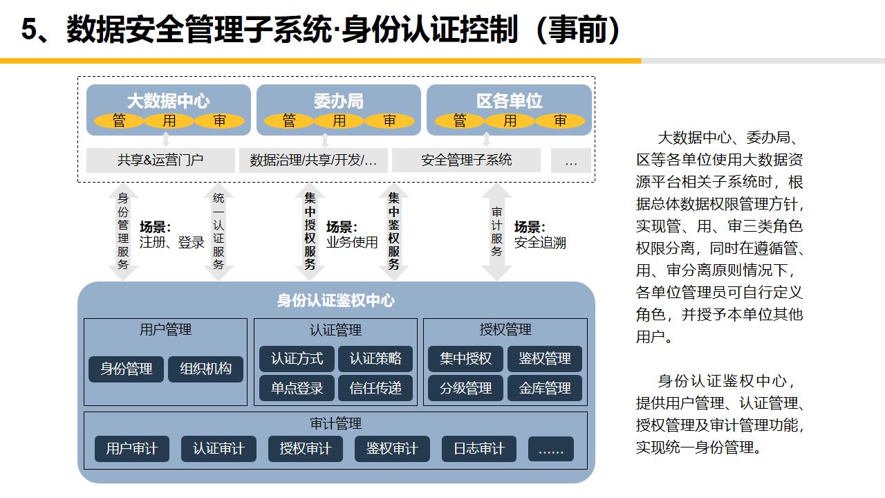 大数据中心平台建设,大数据中心管理系统