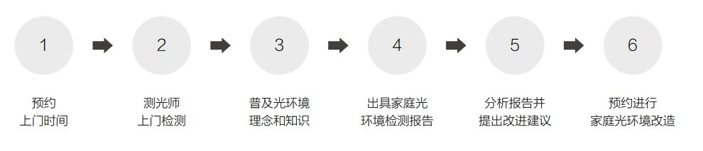 一文带你了解生态环境,清大光德浙江照明科技有限公司
