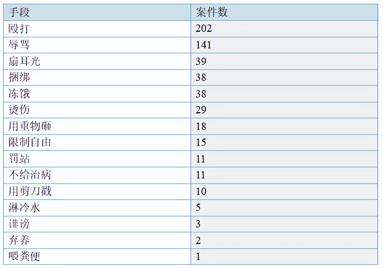 牟某翰涉虐待罪获刑,虐待罪的刑事责任和追究的程序