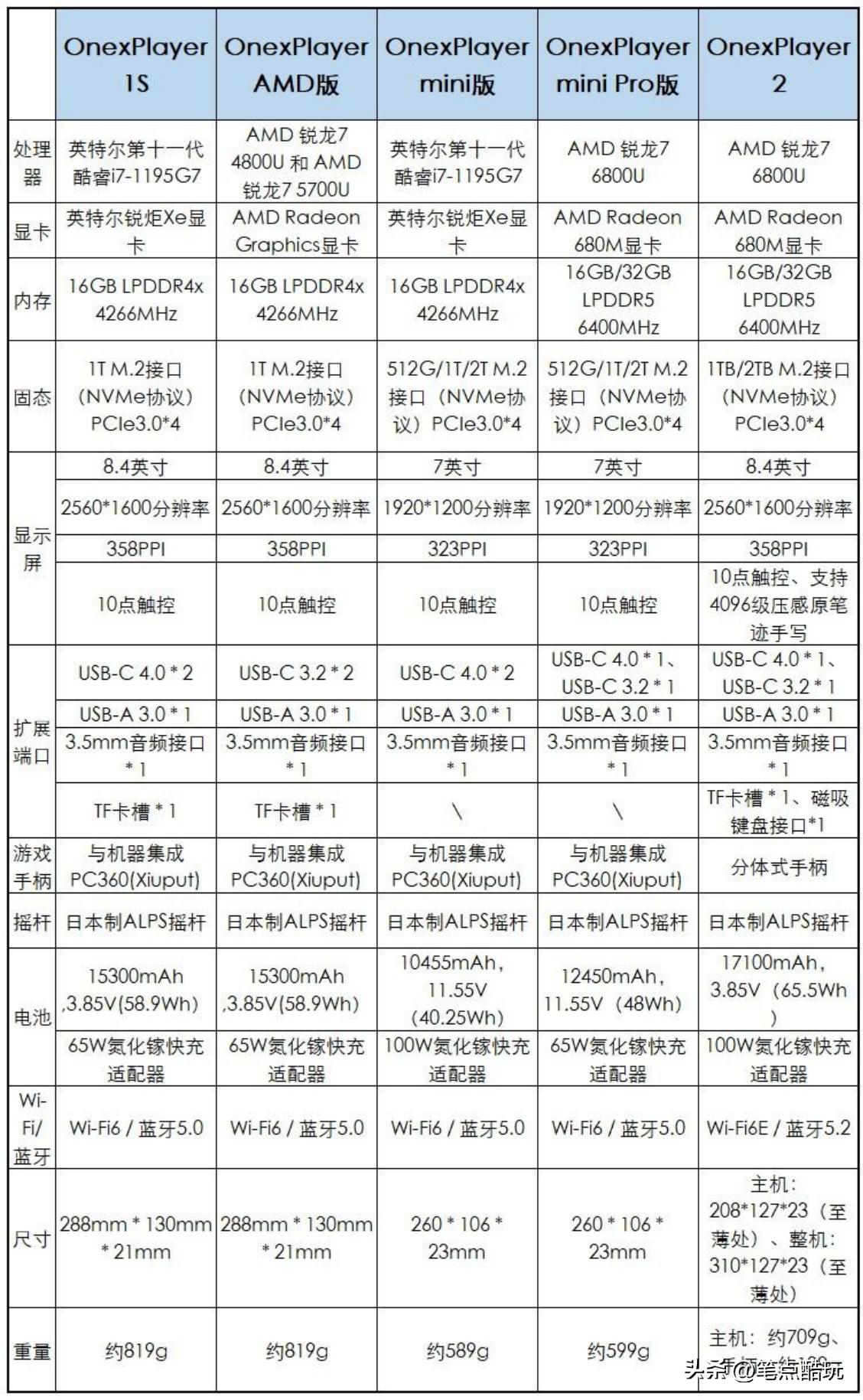 最新switch掌机测评,switch掌机测评