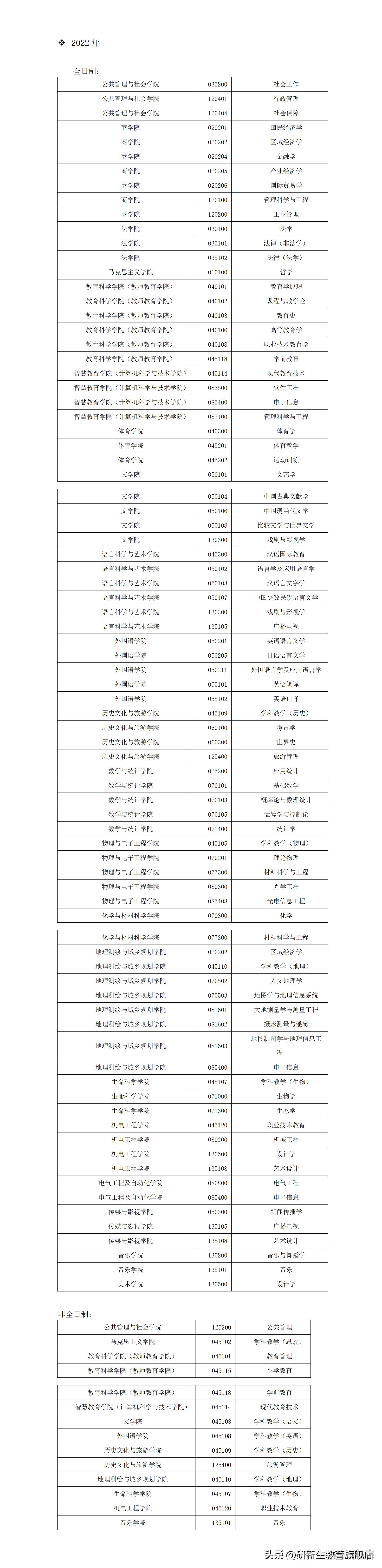 江苏师范大学考研调剂信息,江苏师范大学考研调剂录取