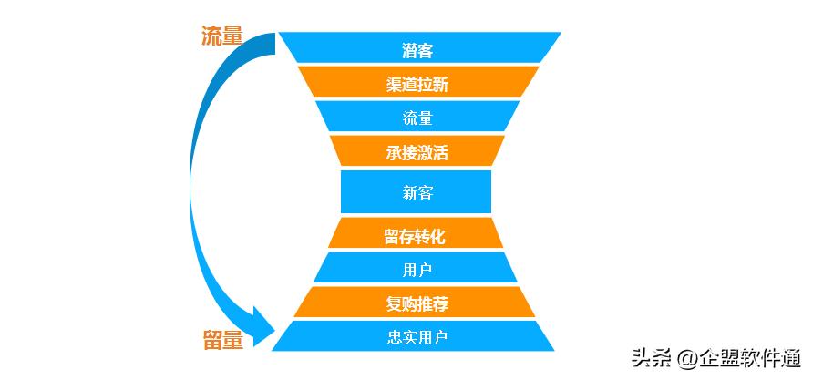 流量红利消失后的发展,红利消退期如何提升流量