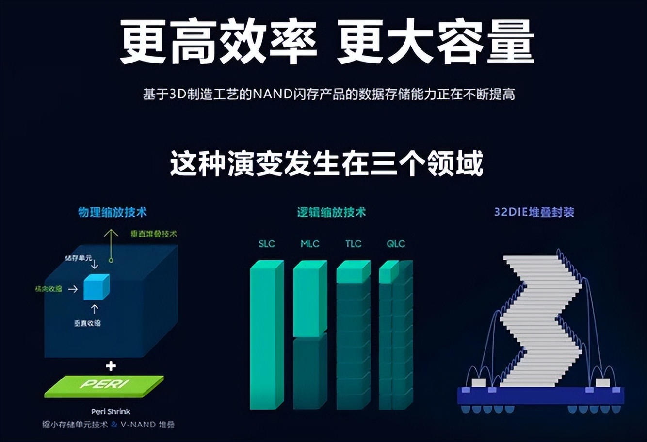 ssd容量2tb,ssd固态硬盘500mb