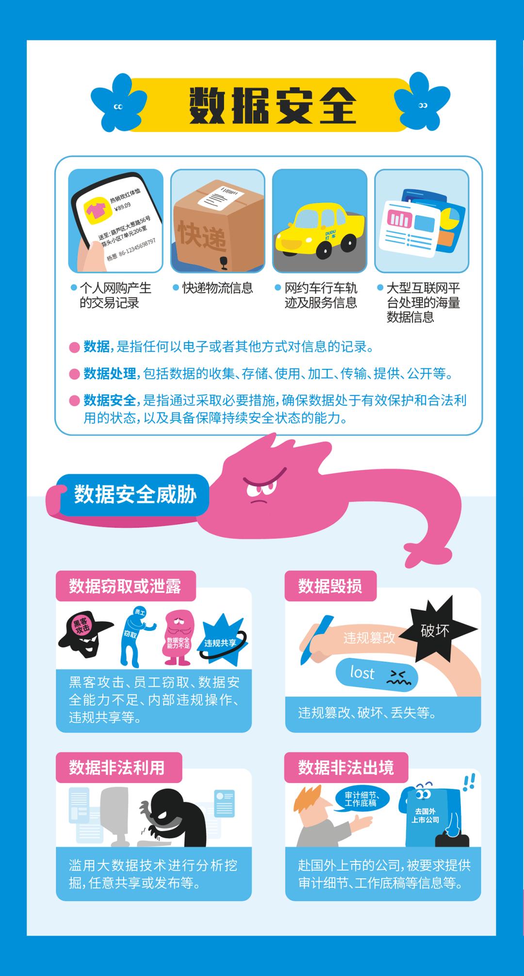 这些网络安全你了解吗,这些网络安全小tips你get了吗