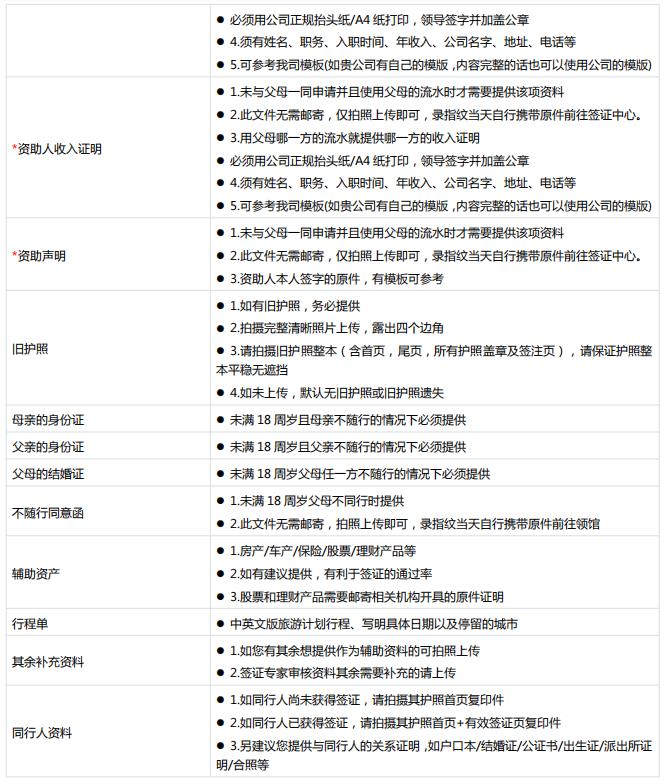 如何办理加拿大学习签证流程,2022加拿大留学签证新政策