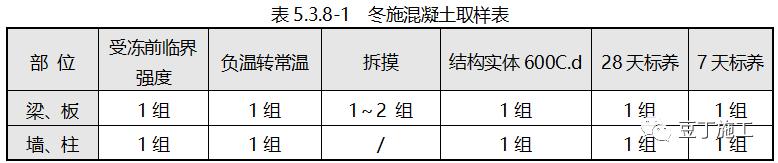 建筑工程越冬维护措施,工程越冬维护方案