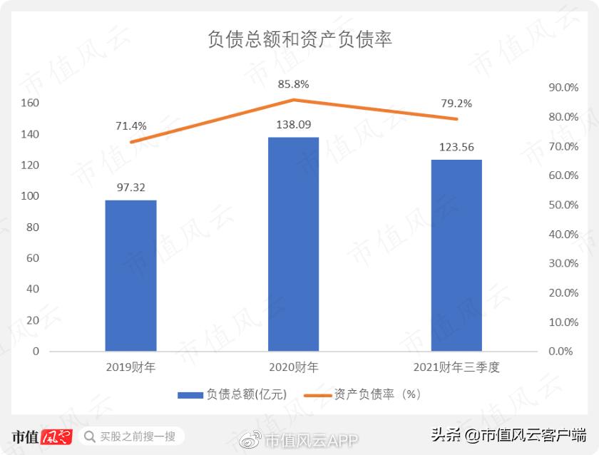 高瓴私有化百丽,高瓴资本收购百丽现状
