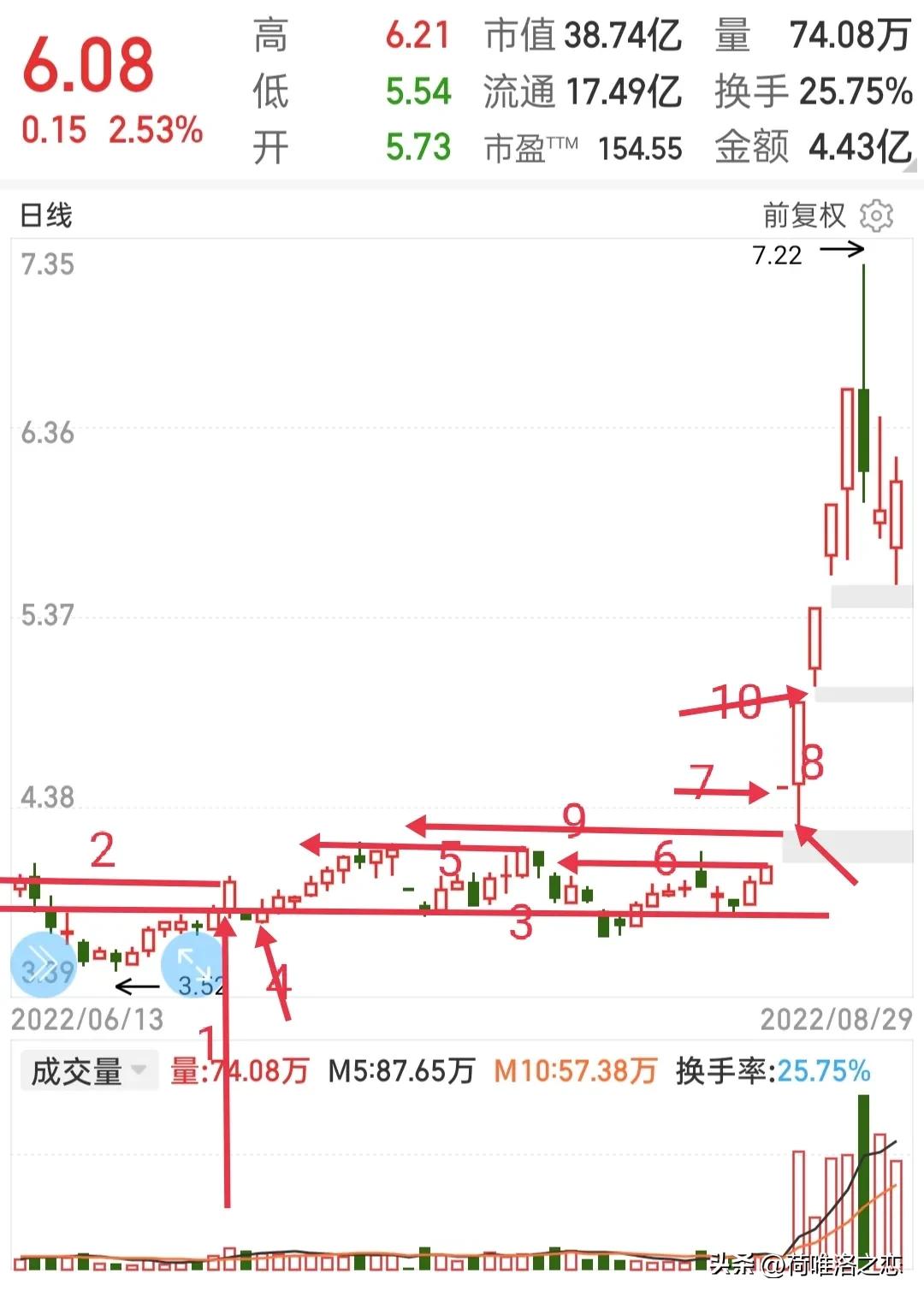 龙头股二波战法详解,股市中的龙头股战法