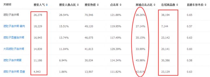 淘宝开店如何运作,淘宝人群定位分析