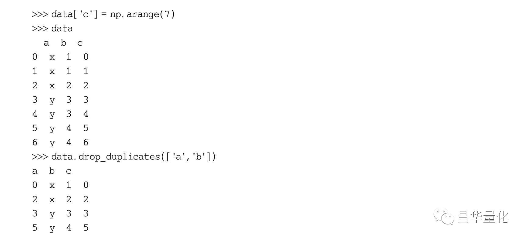 pythonpandas数据分析方法,利用python进行数据分析样例