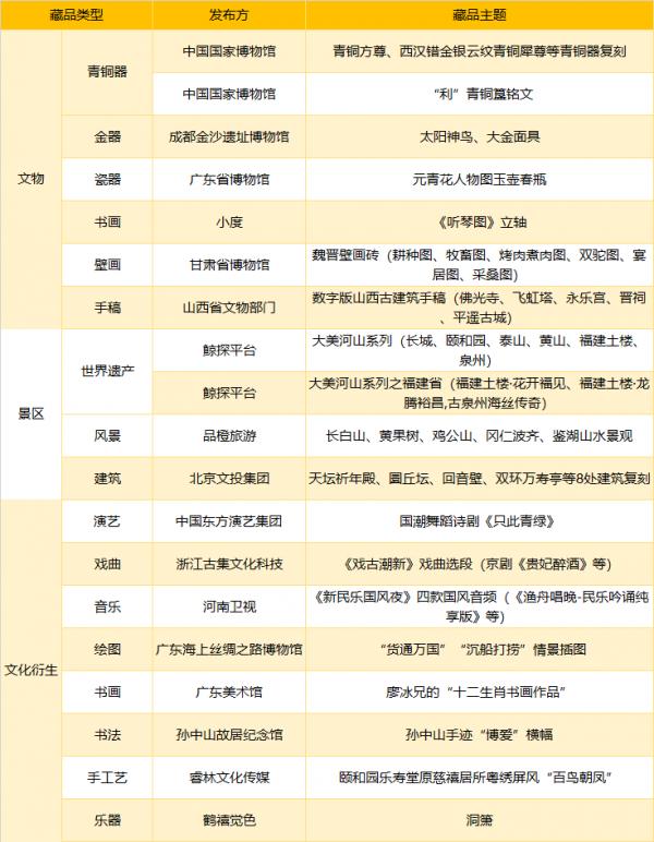 数字文旅起名,数字藏品网站取名字大全