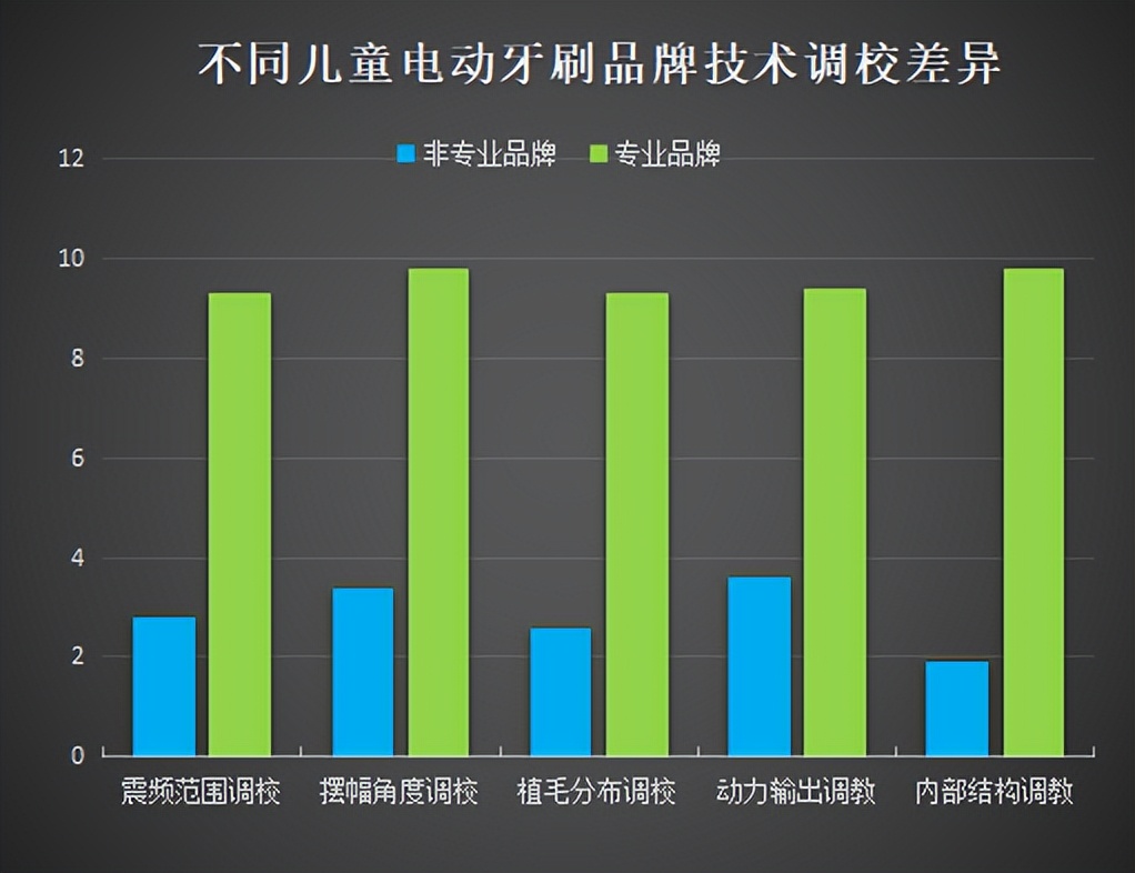哪款电动牙刷性价比高不伤牙,儿童电动牙刷对孩子牙齿有伤害么