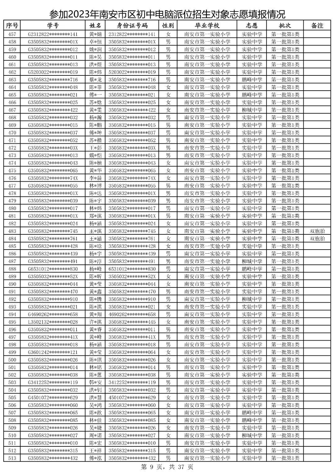 2021鍗楀畨甯傚皬鍗囧垵娲句綅鏌ヨ,2023骞村崡瀹変腑鑰冪粺鎷涚嚎