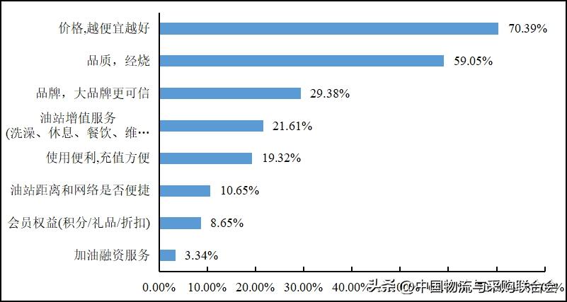 2022年货车司机从业状况调查报告,2016年货车司机调查报告
