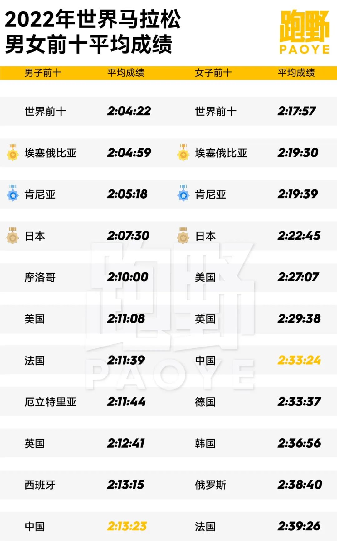 中国跑步对比外国跑步,中国跑步和日本跑步