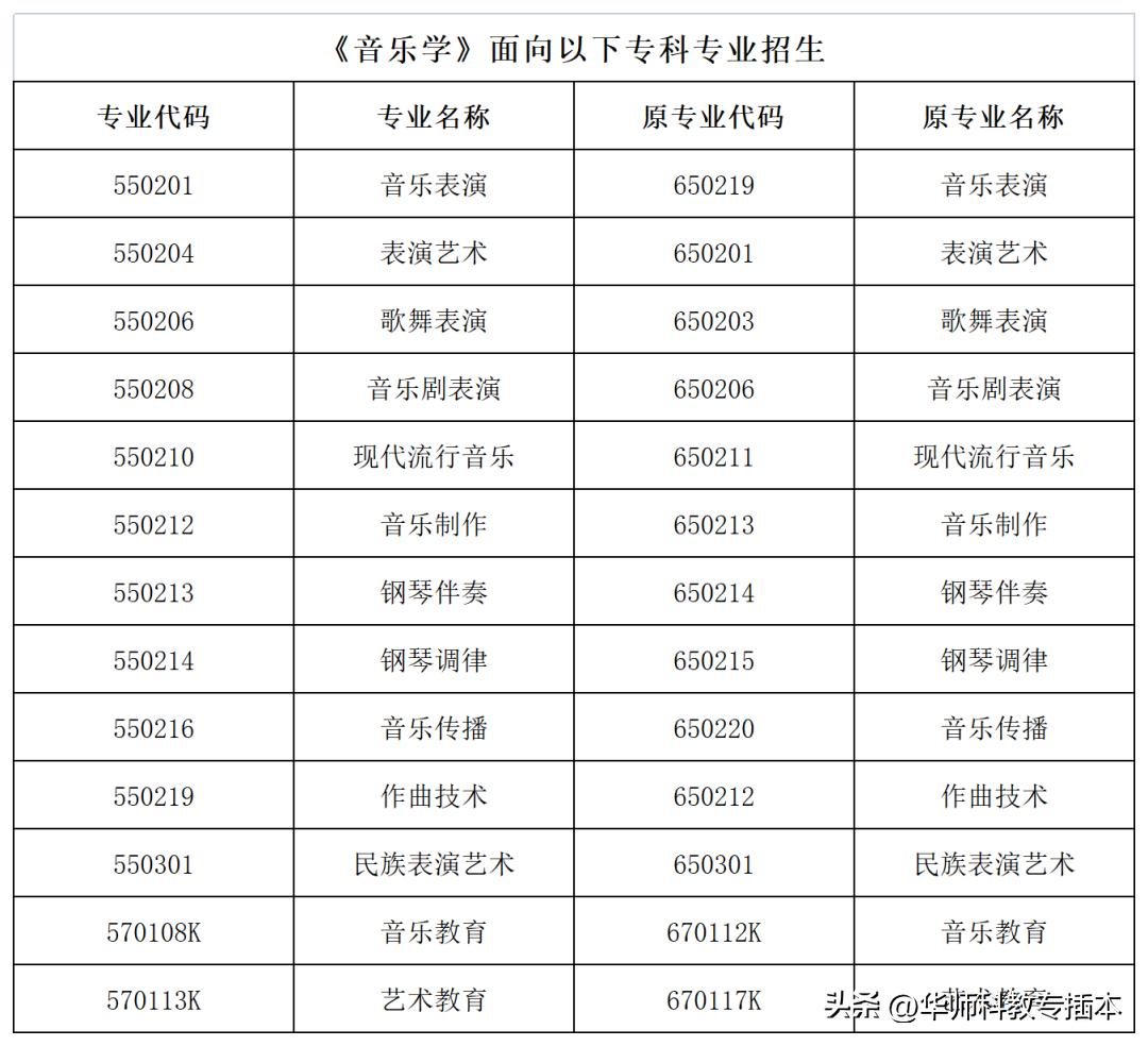 广东室内设计专插本可转什么专业,专插本跨专业什么专业好广东