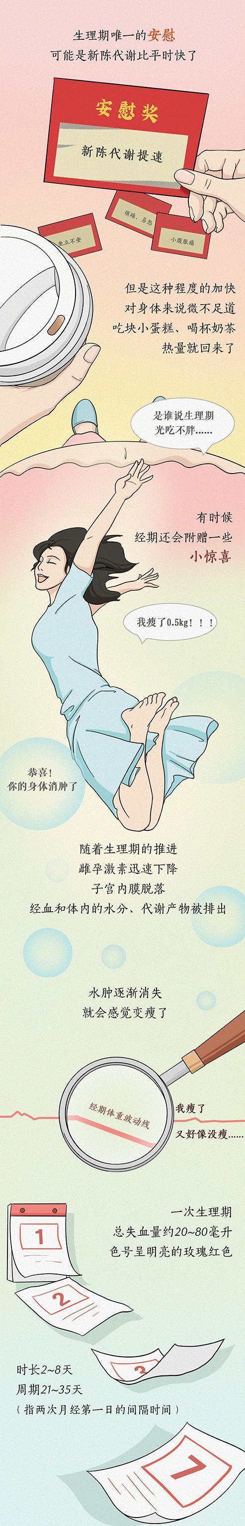 漫画解读女生来大姨妈,女生来大姨妈漫画搞笑