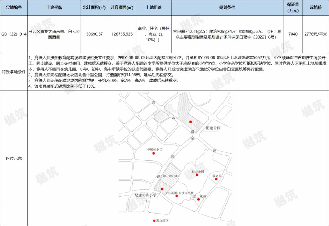 贵阳市挂牌16宗地块,贵阳四宗商住地挂牌出让面积