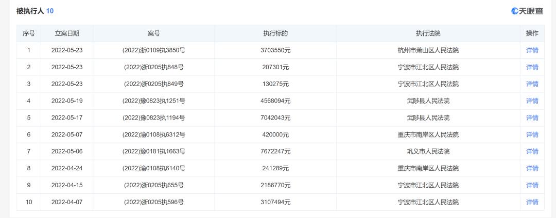 中淳高科存多处财务包装可疑迹象