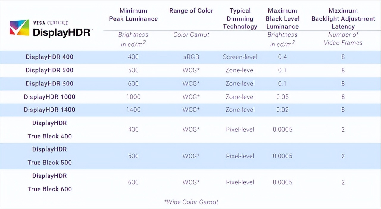 华硕显示器小金刚支持hdmi2.1吗,华硕小金刚显示器260hz测评