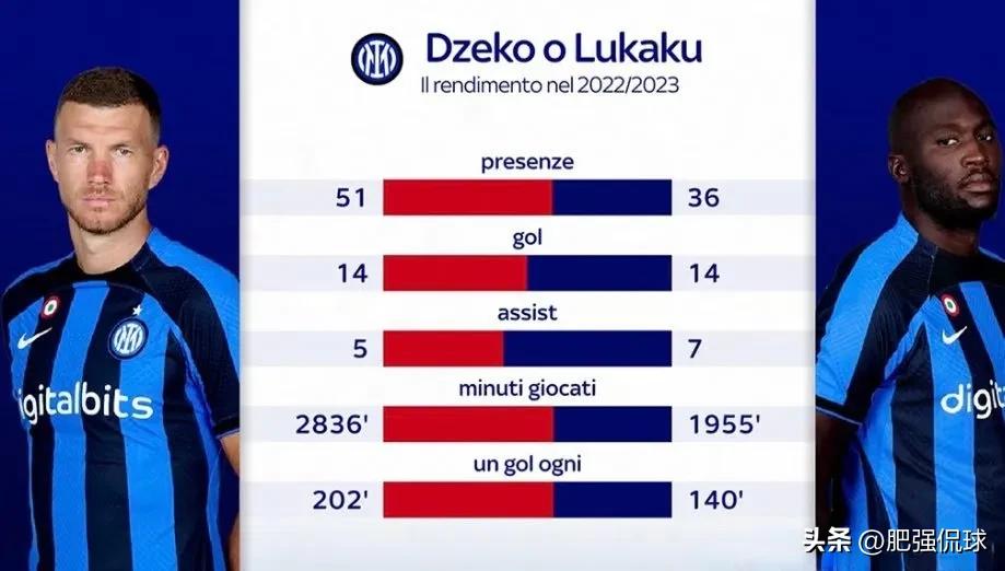 国米欧冠决赛阵容,国米欧冠第一场首发阵容