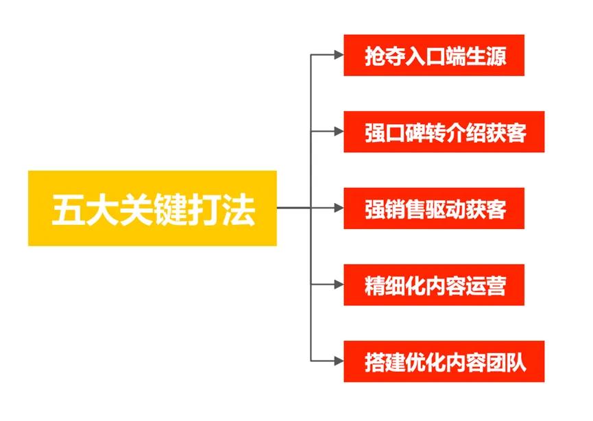 留学培训机构前景,留学培训十大排名