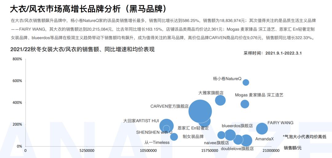 知衣数据分析,知衣科技最新数据
