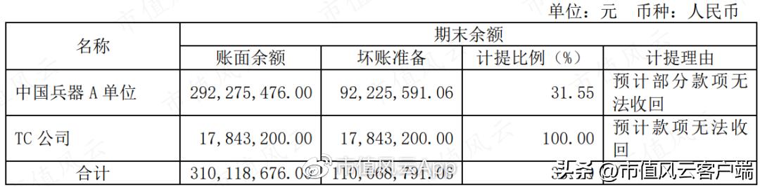 a股第一家退市的上市公司,a股第一科技大牛
