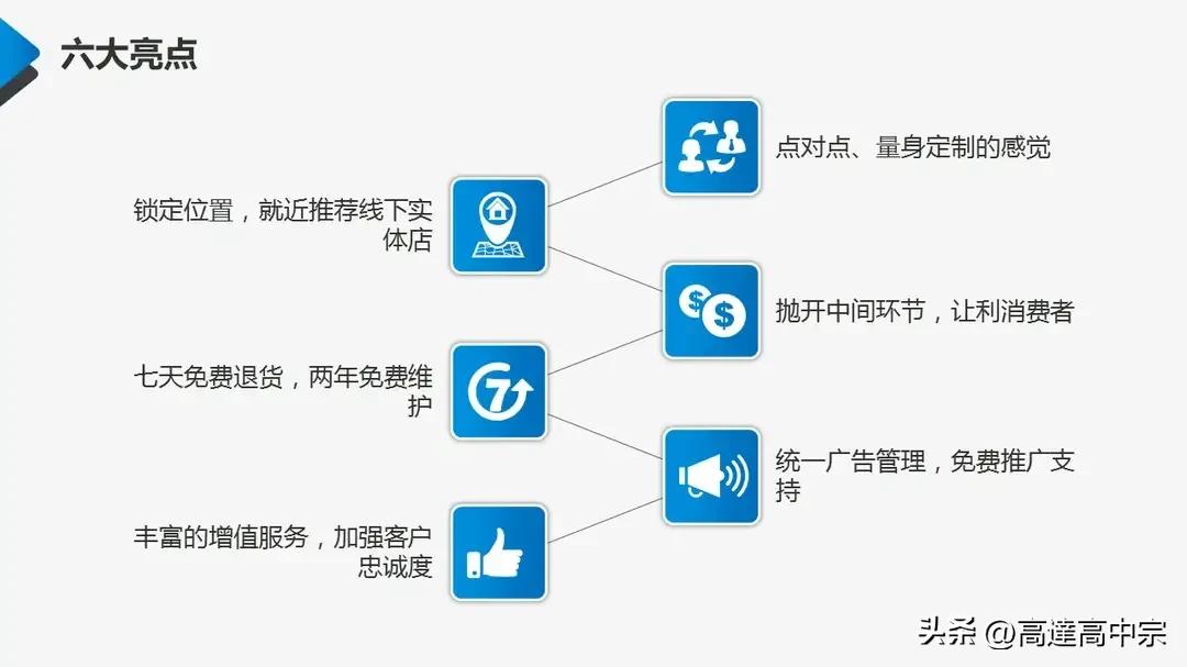 商业项目计划书项目简介,商业项目计划书