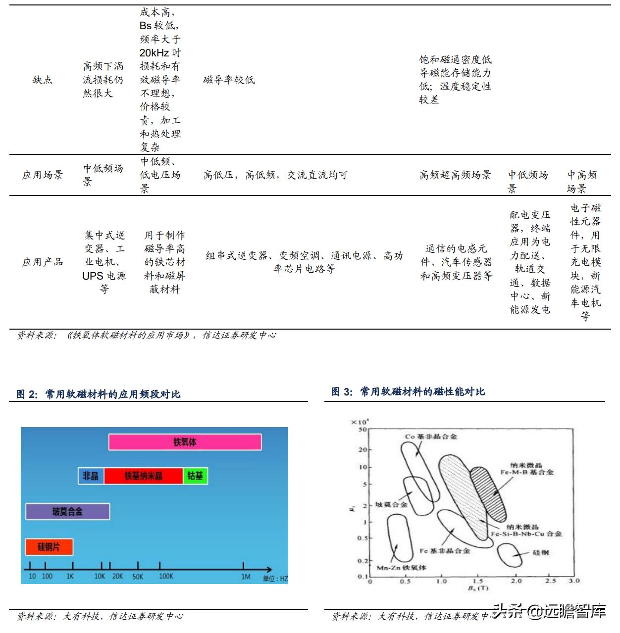 软磁龙头上市公司,软磁材料龙头