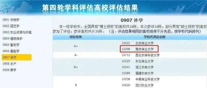 3所没有a+学科的985大学,有哪些没有a+学科的985高校