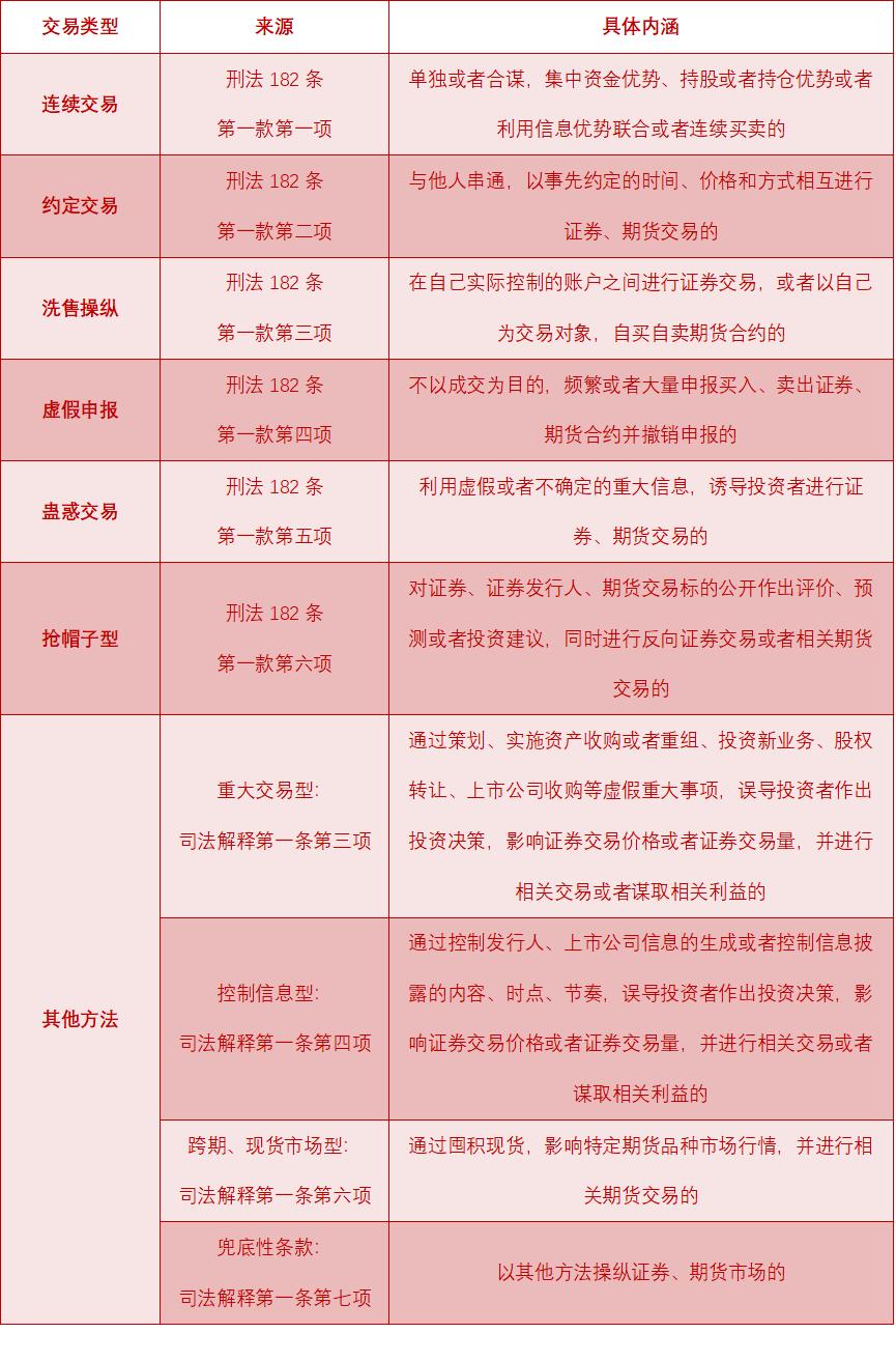期货市场操纵罪,操作证券期货市场罪立案标准